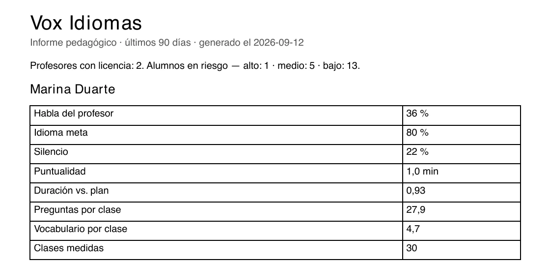 Extrato real do relatório pedagógico de Marina Duarte, com fala da professora, idioma meta, silêncio, pontualidade e atividade da turma.