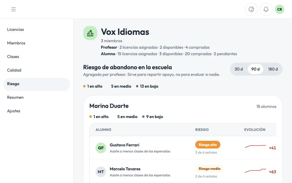 Señales de riesgo con datos de demostración.