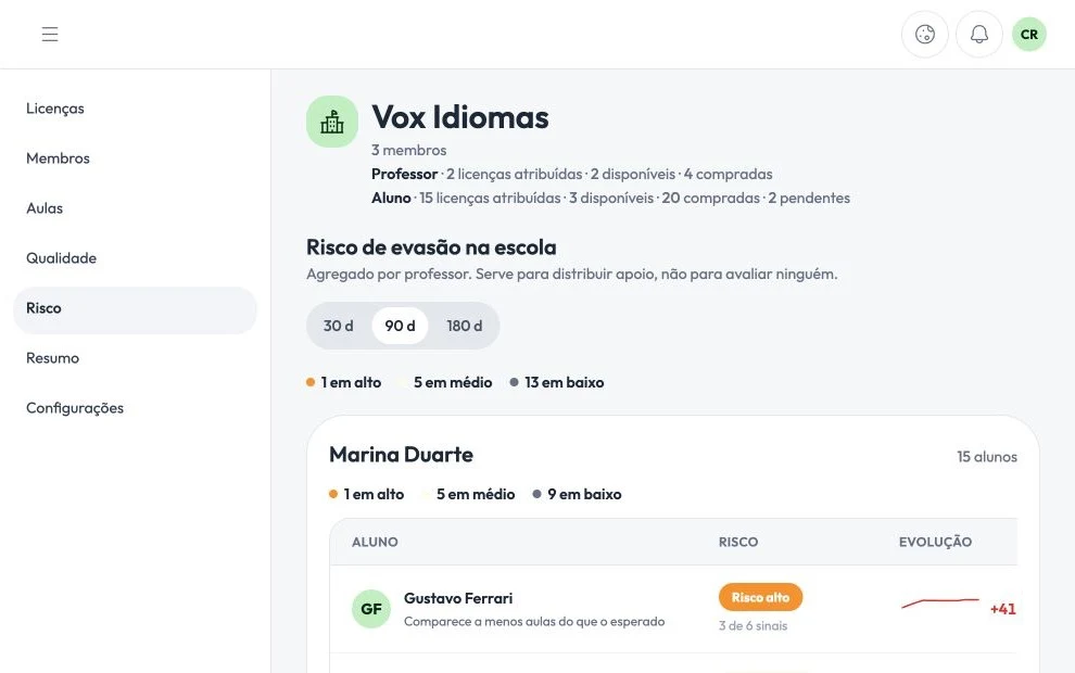 Sinais de risco com dados de demonstração.